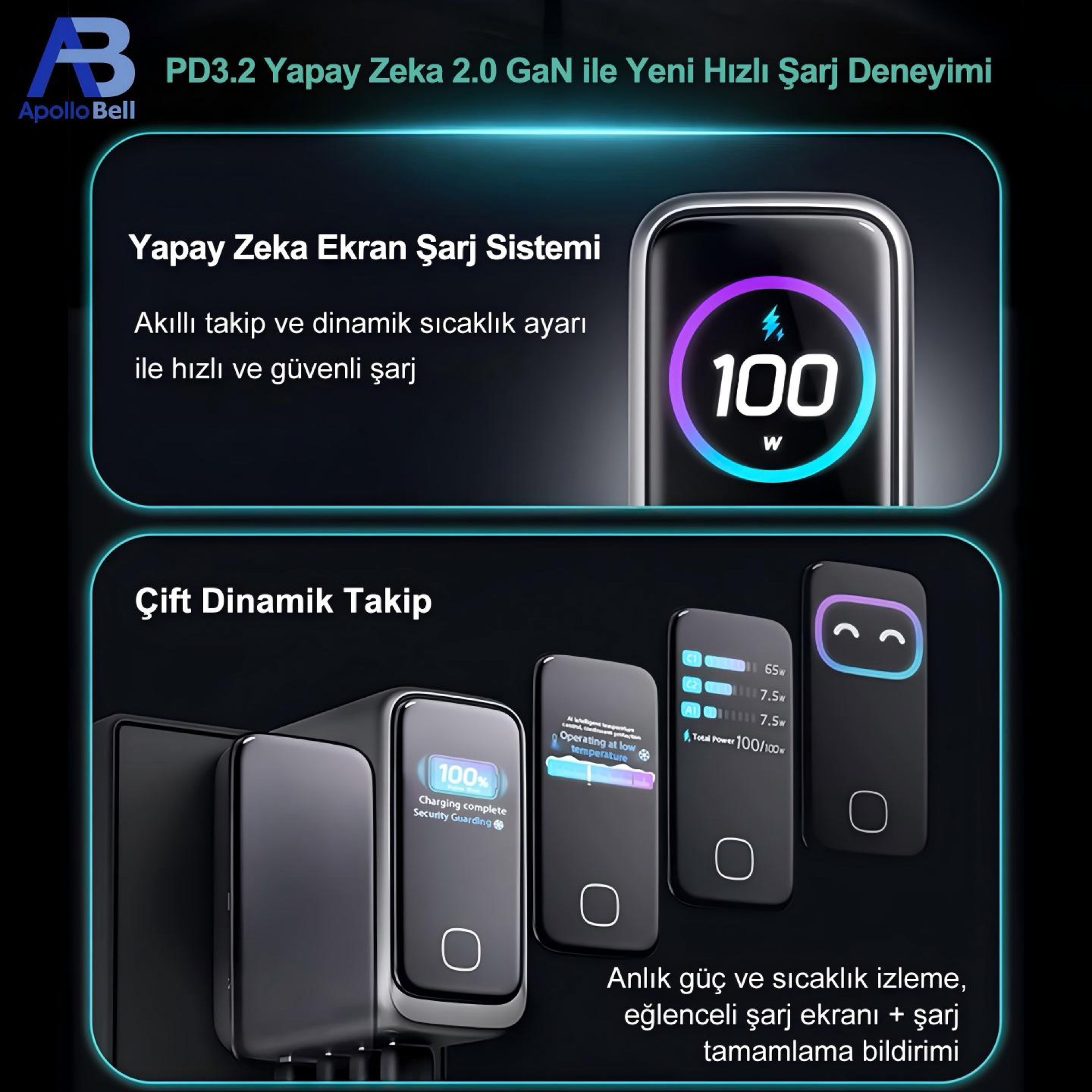 100W GaN Süper Hızlı Şarj Cihazı, Yapay Zeka Dokunmatik Ekran, 2x USB-C + USB-A - 10