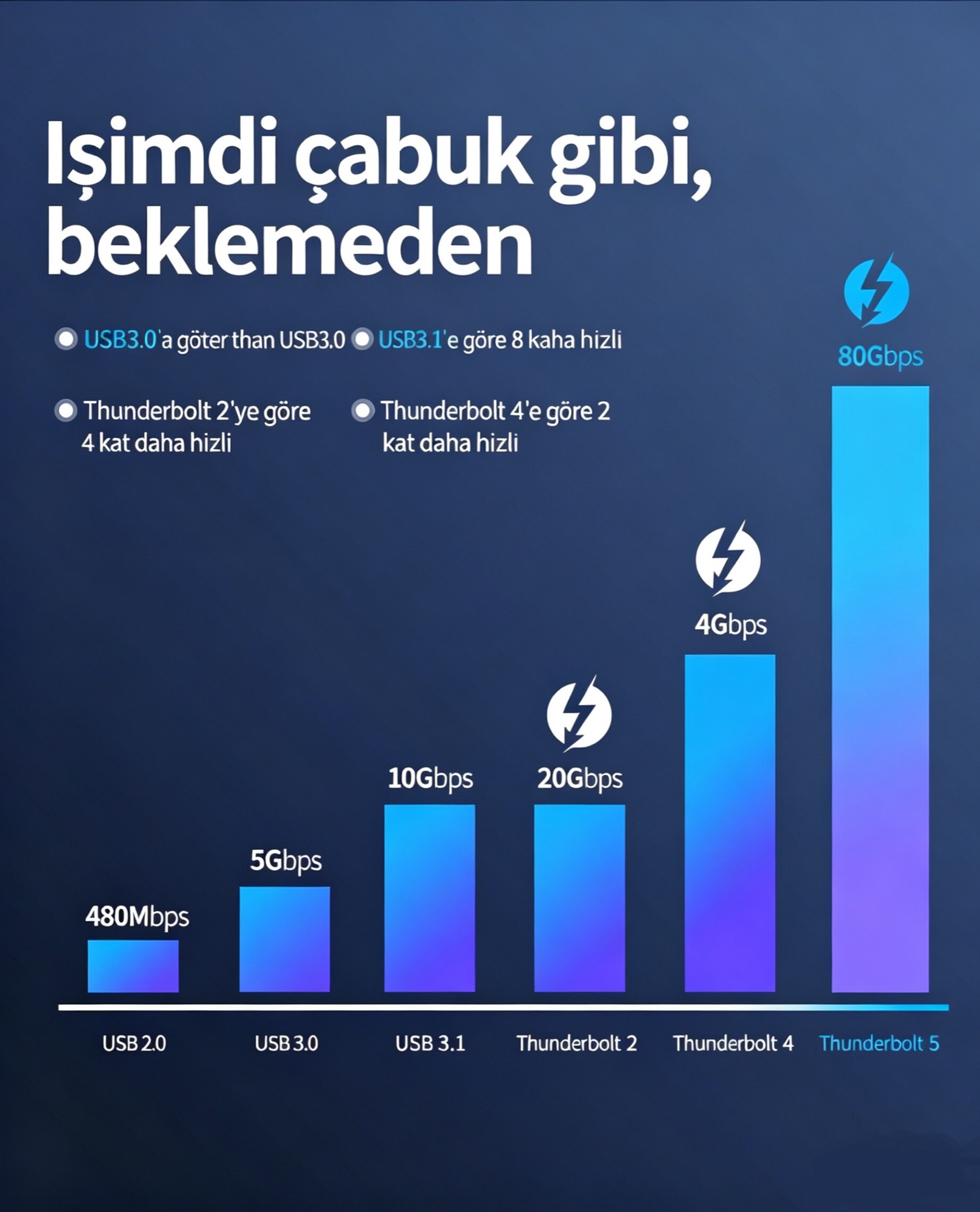 Thunderbolt 5 Kablo 240W / 80Gbps Örgülü USB-C, 150cm Siyah - 4