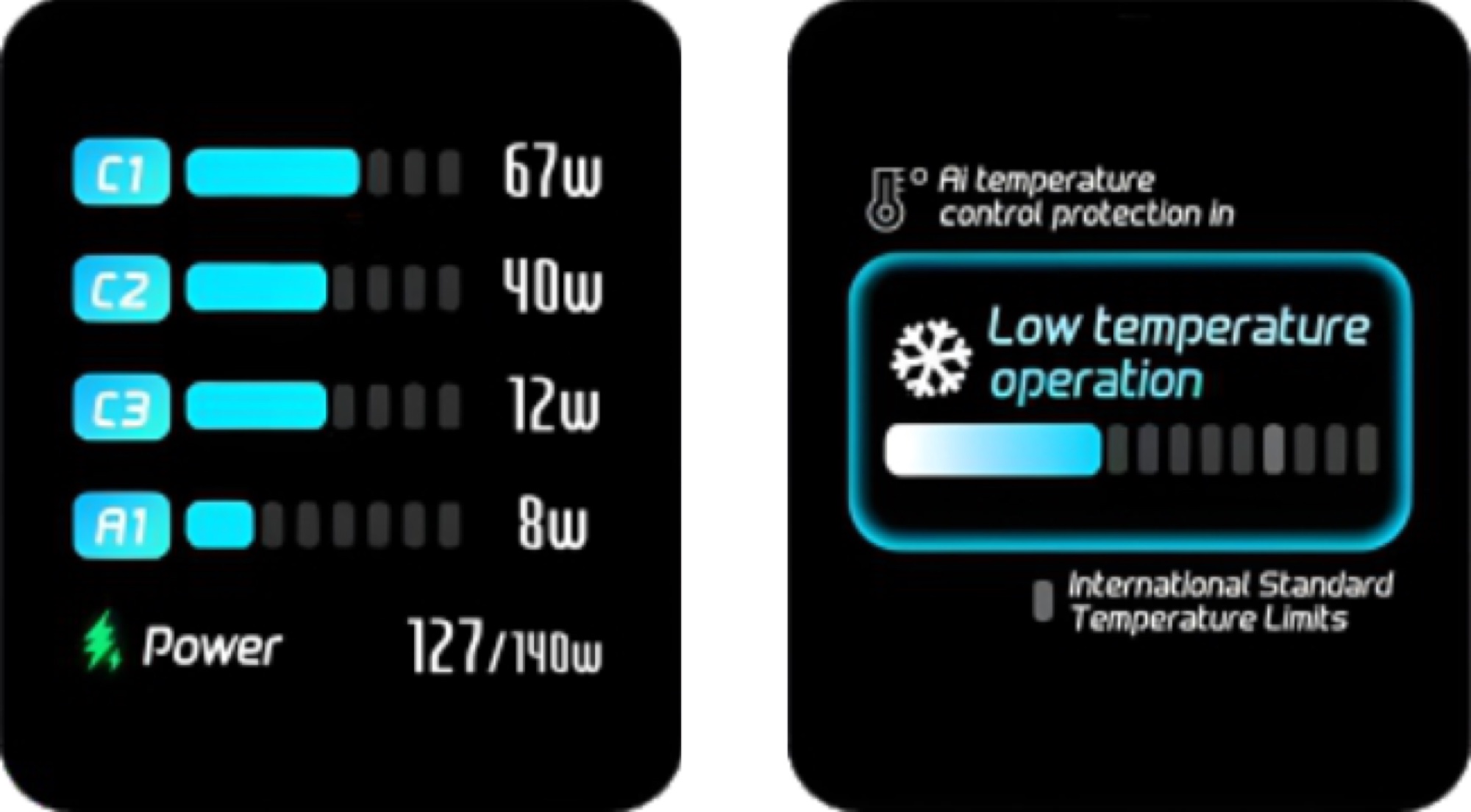 140W GaN Ultra Hızlı Şarj Cihazı, HD LCD Ekran, 3x USB-C + USB-A PD3.1 - 5