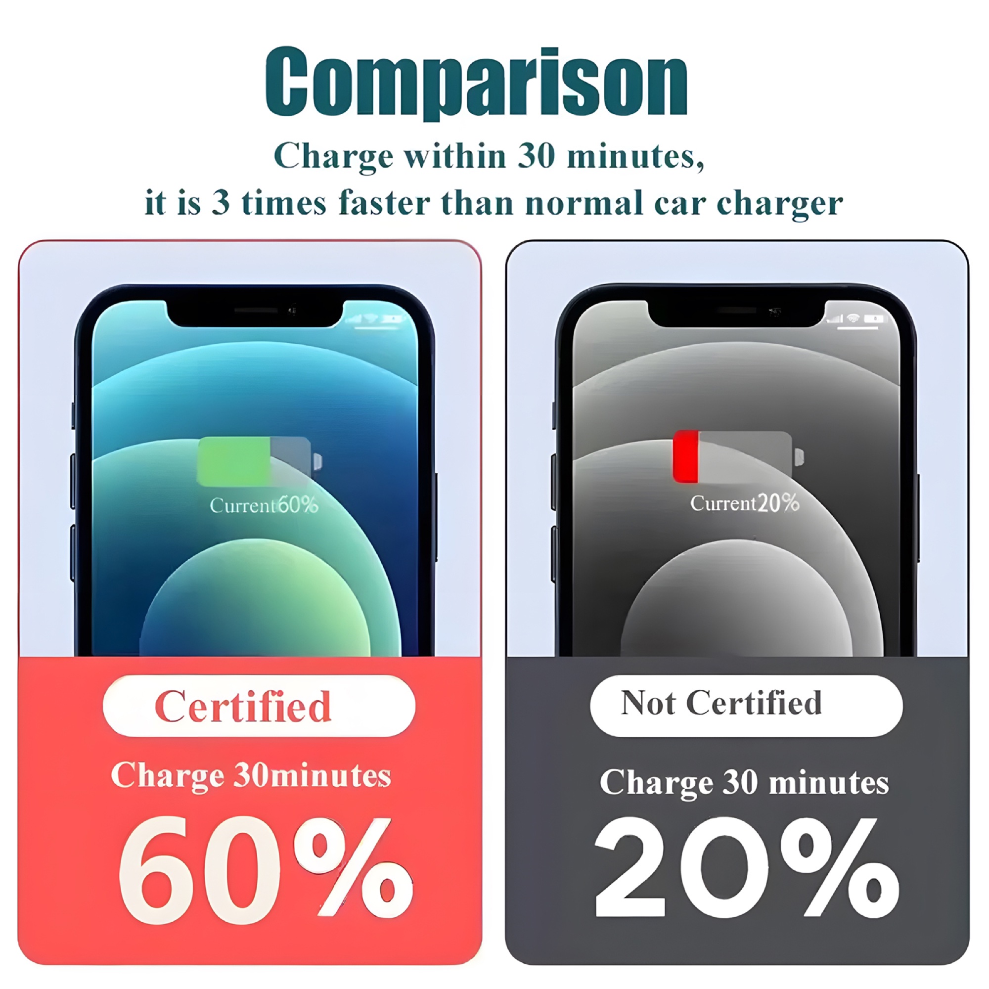 120W Dijital Ekranlı Araç Şarj Cihazı USB-A + PD Type-C, 6A Type-C Kablolu - 3