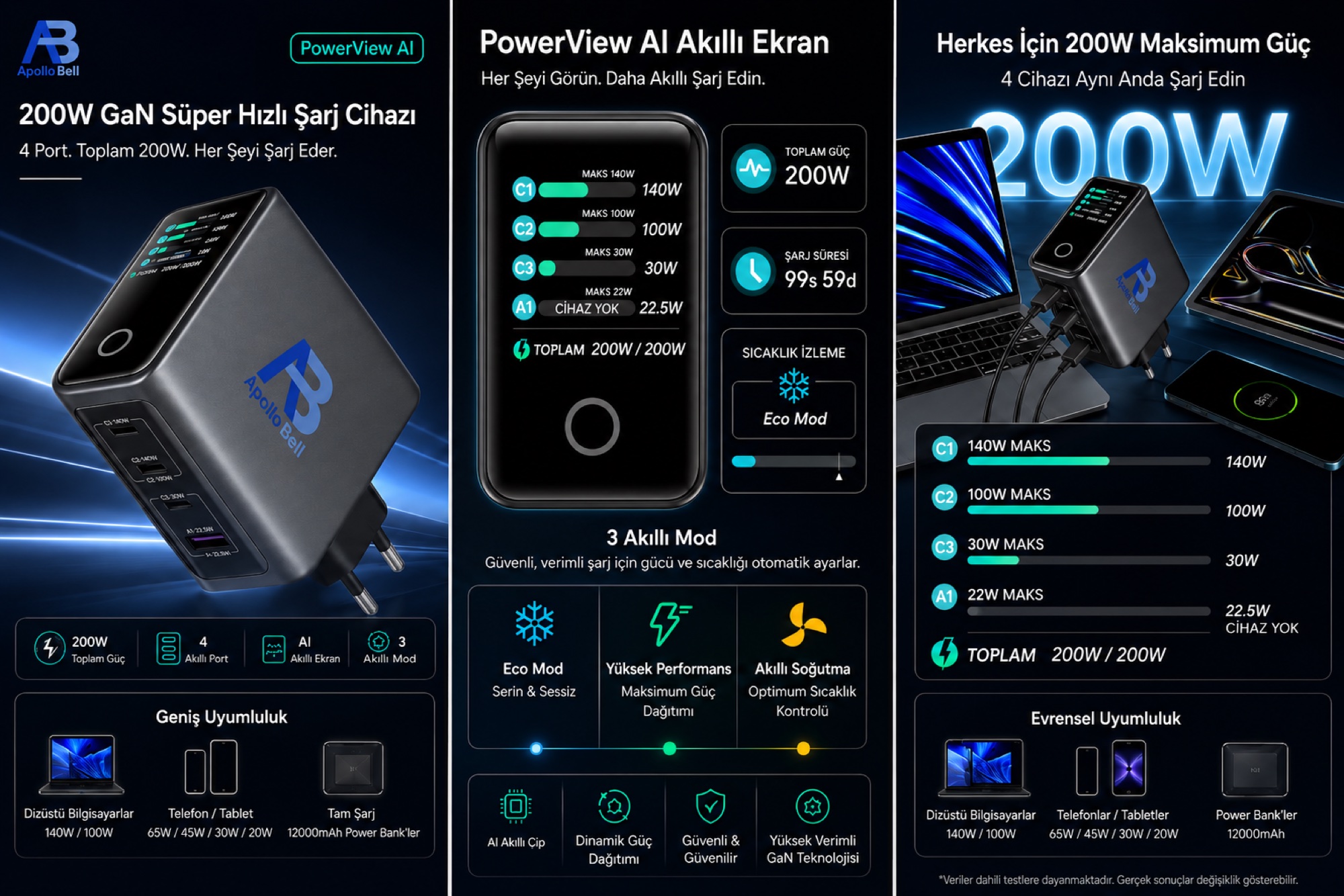 200W GaN Ultra Hızlı Şarj Cihazı, Yapay Zeka Dokunmatik Ekran, 3x USB-C + USB-A - 7