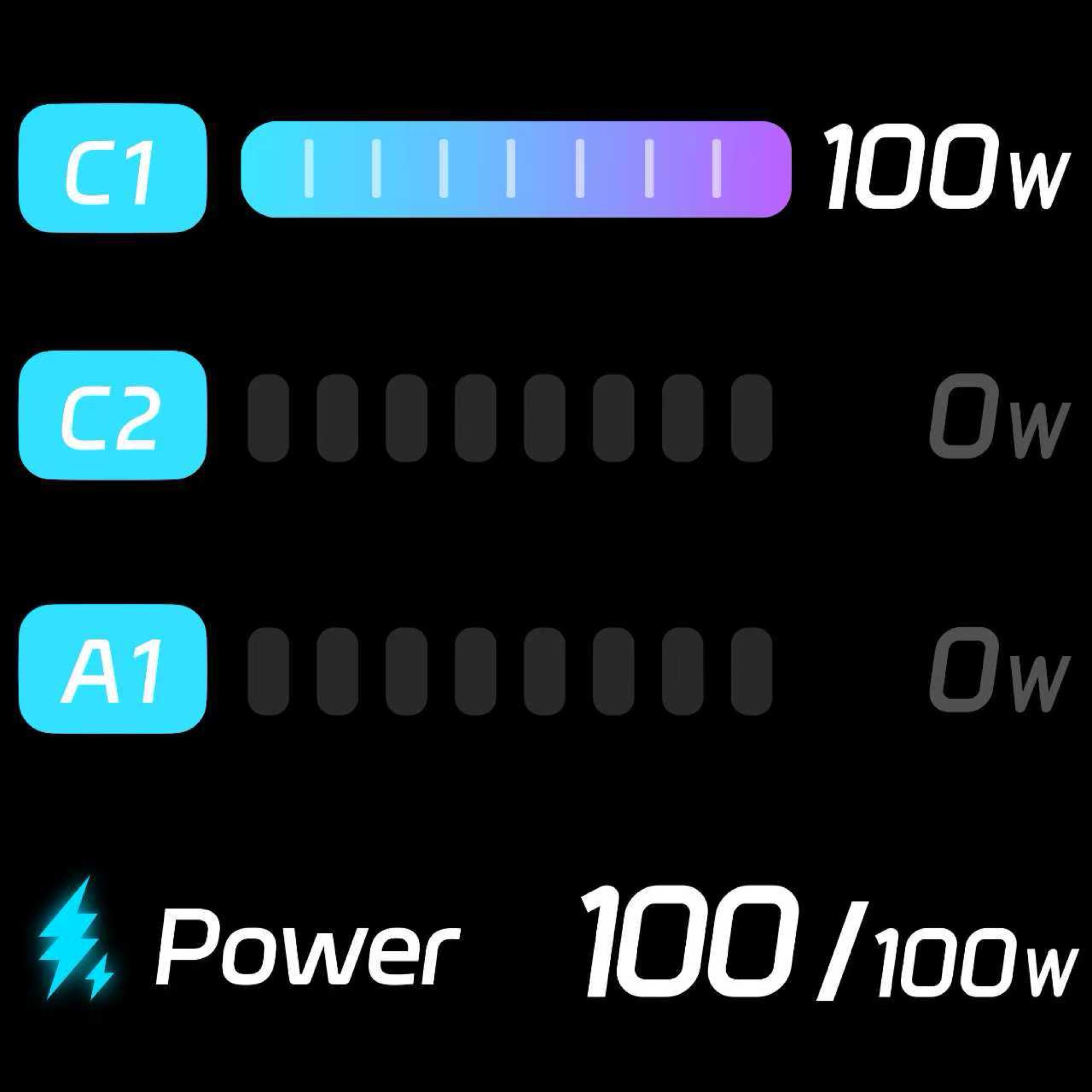 100W GaN Süper Hızlı Şarj Cihazı, Yapay Zeka Dokunmatik Ekran, 2x USB-C + USB-A - 4