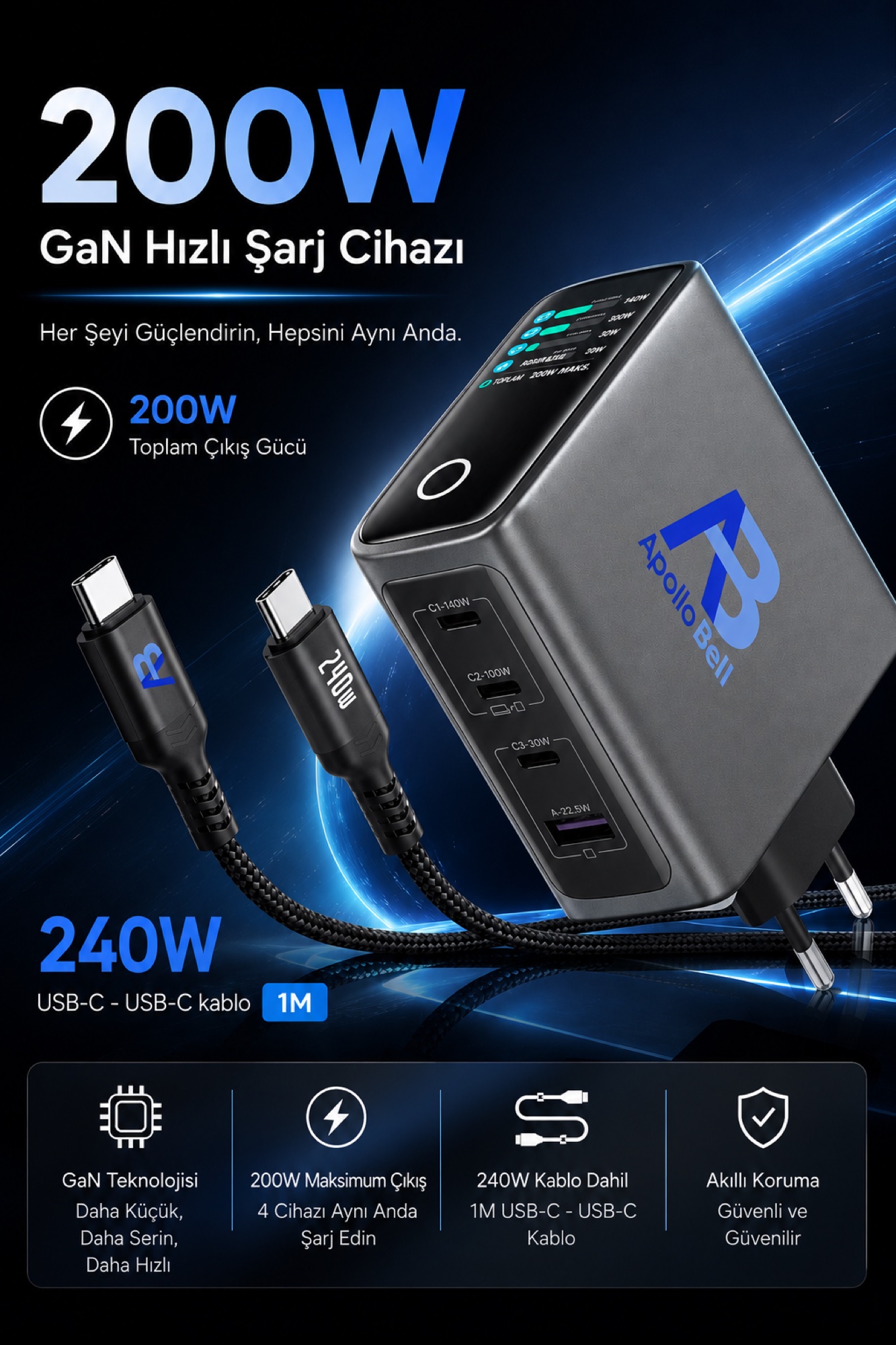 200W GaN Ultra Hızlı Şarj Cihazı, Yapay Zeka Dokunmatik Ekran, 3x USB-C + USB-A - 9