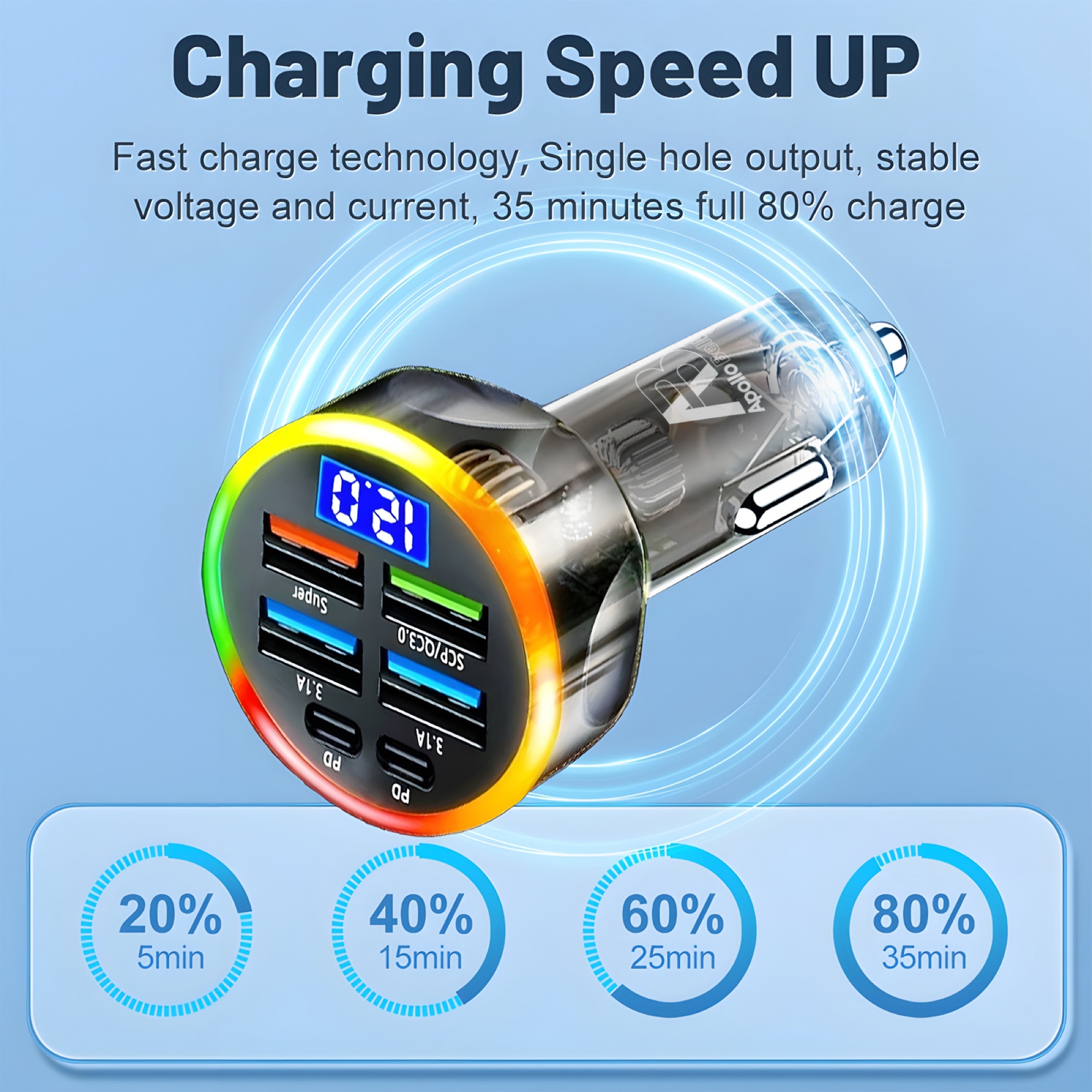 150W 6 Portlu Araç Şarj Cihazı, Voltaj Göstergeli QC3.0 + PD Hızlı Şarj, Siyah - 8