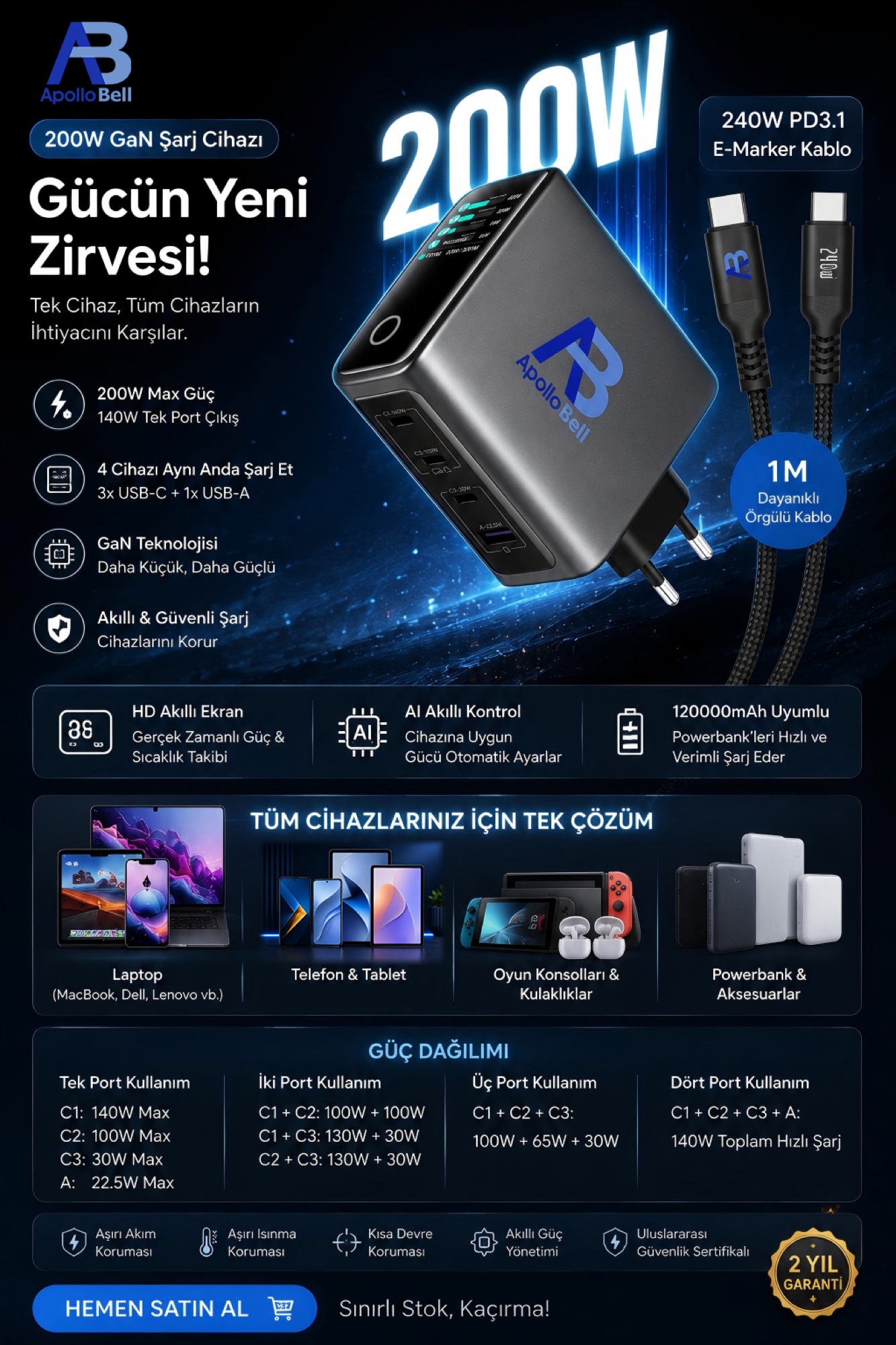200W GaN Ultra Hızlı Şarj Cihazı, Yapay Zeka Dokunmatik Ekran, 3x USB-C + USB-A - 8
