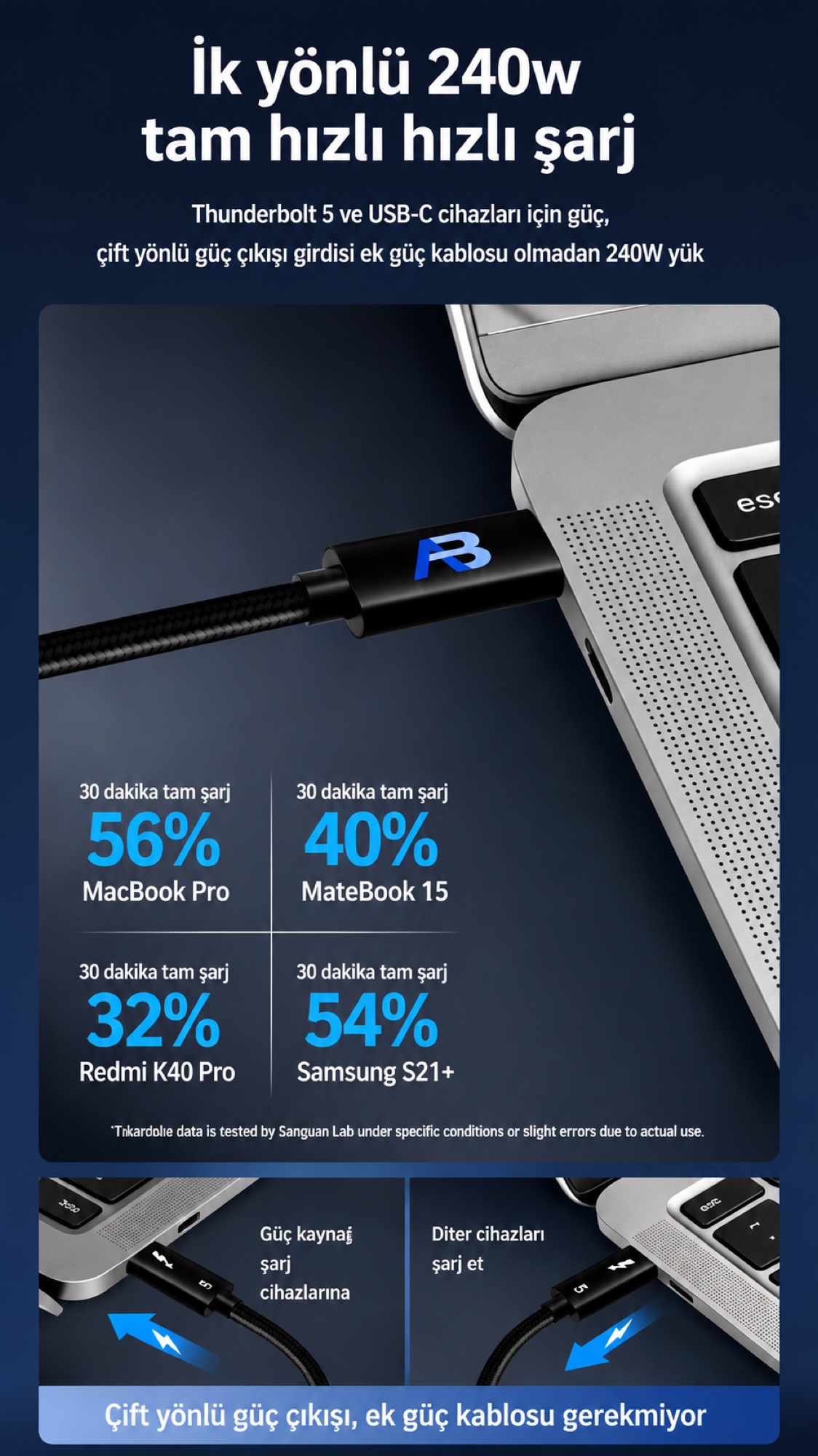 Thunderbolt 5 Kablo 240W / 80Gbps Örgülü USB-C, 150cm Siyah - 2