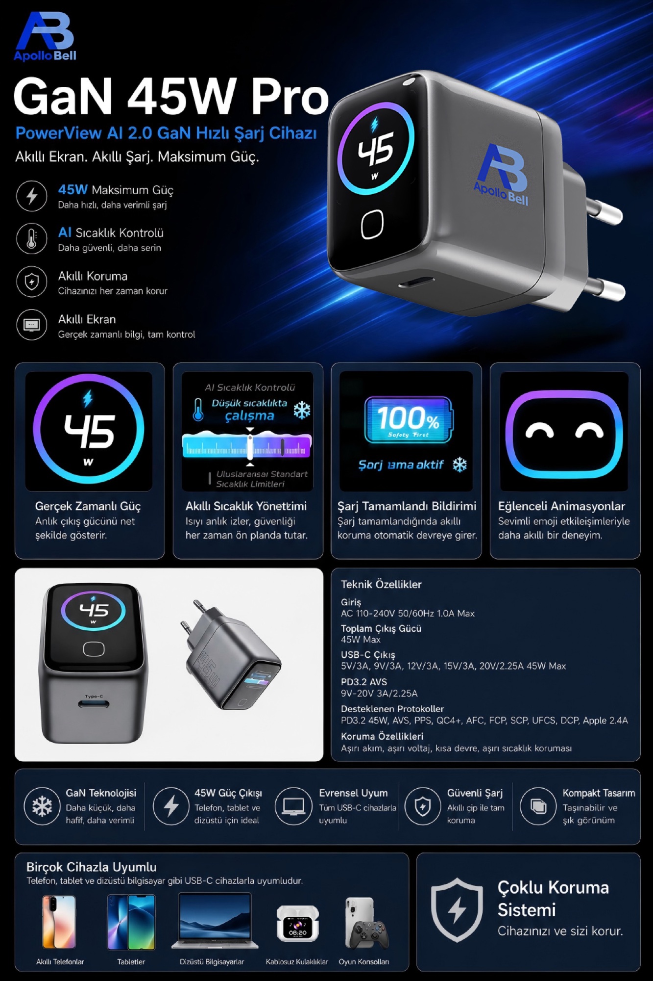 45W Pro Mini GaN Hızlı Şarj Cihazı, Akıllı Ekran, USB-C PD3.1 - 15