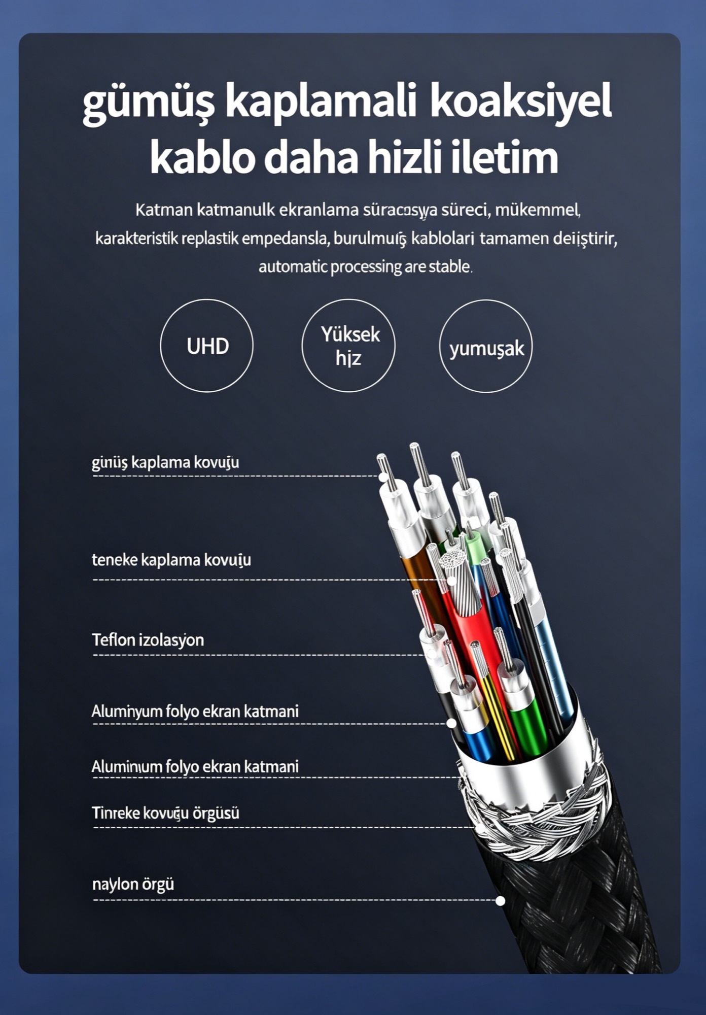 Thunderbolt 5 Kablo 240W / 80Gbps Örgülü USB-C, 150cm Siyah - 3